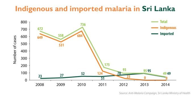 malaria-imported